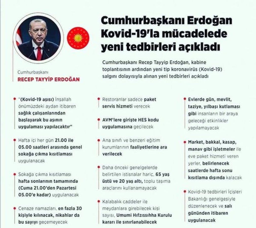 Cumhurbaşkanı Erdoğan Kovid-19'la mücadelede yeni tedbirleri açıkladı